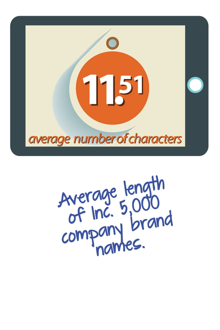 ideal length of a domain name