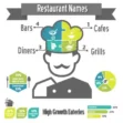 Restaurant Business Names