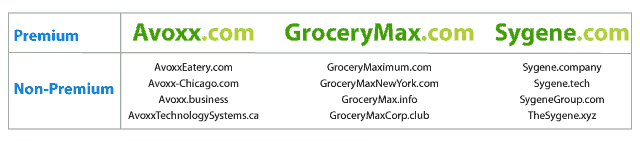 examples of what your business domain name should look like